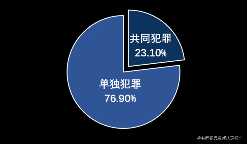 共同犯罪数额认定的最新探讨