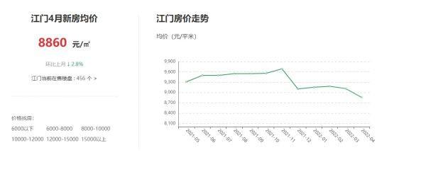 江门市最新房价动态及其影响因素分析