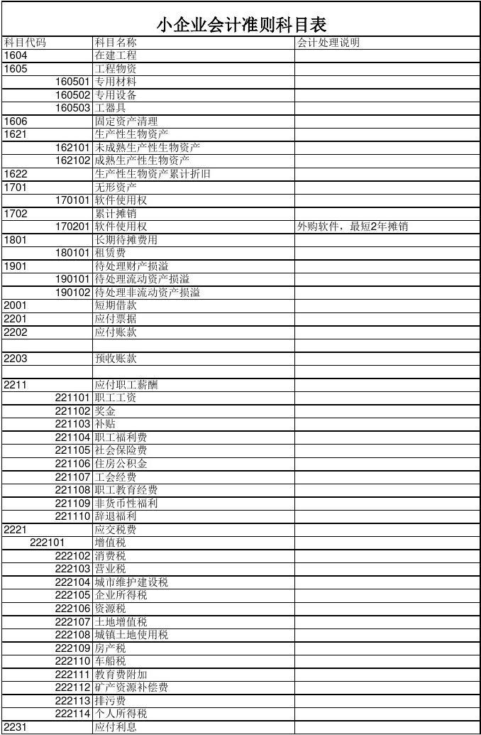 最新企业会计制度科目深度解析与探讨