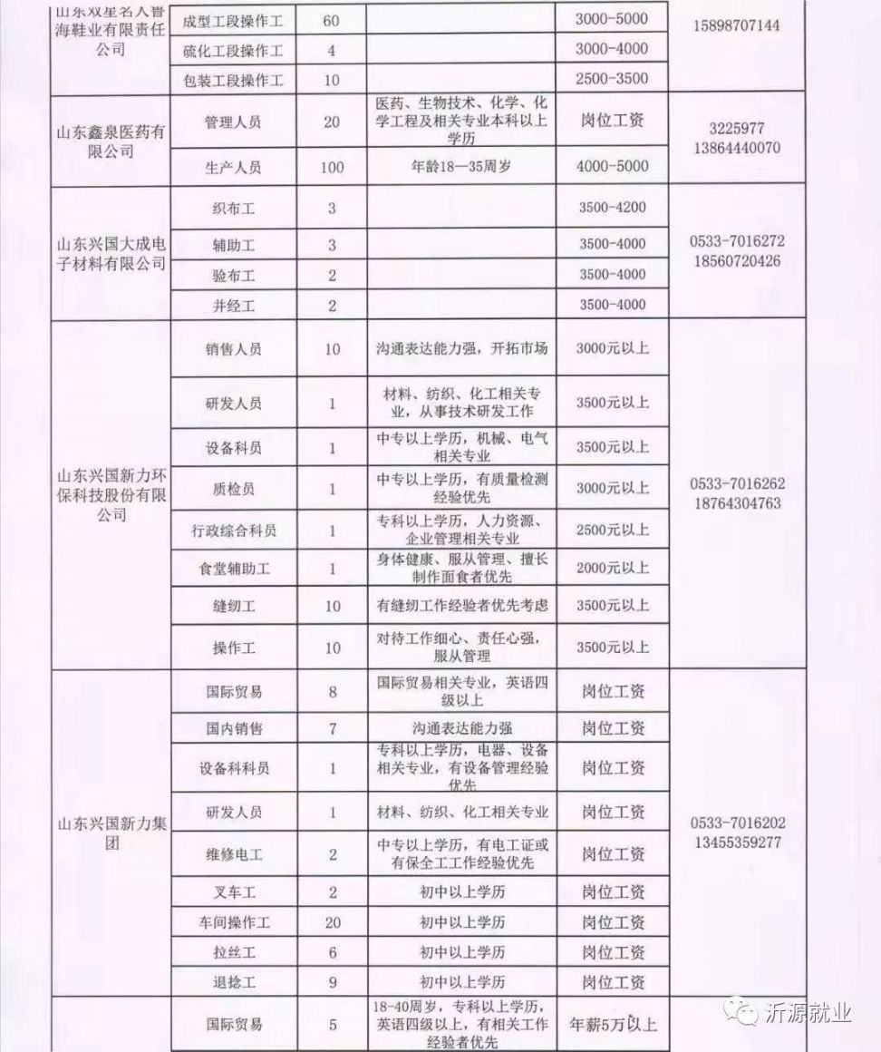 东营石油化工招聘动态与行业趋势解析