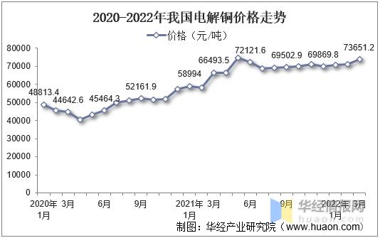 电解铜最新价格表与影响因素深度解析