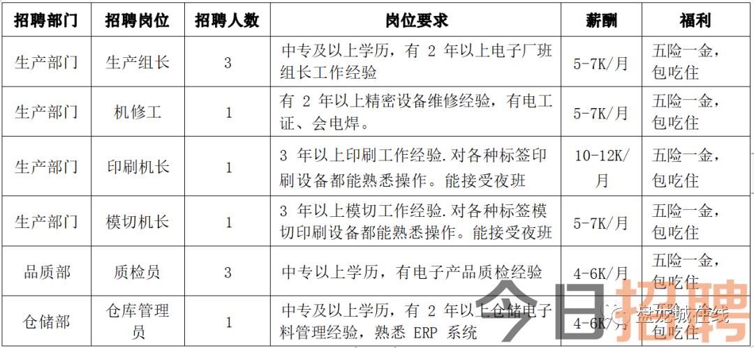 黄陂前川最新招聘信息全面汇总