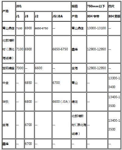 今日镍铁价格行情深度解析