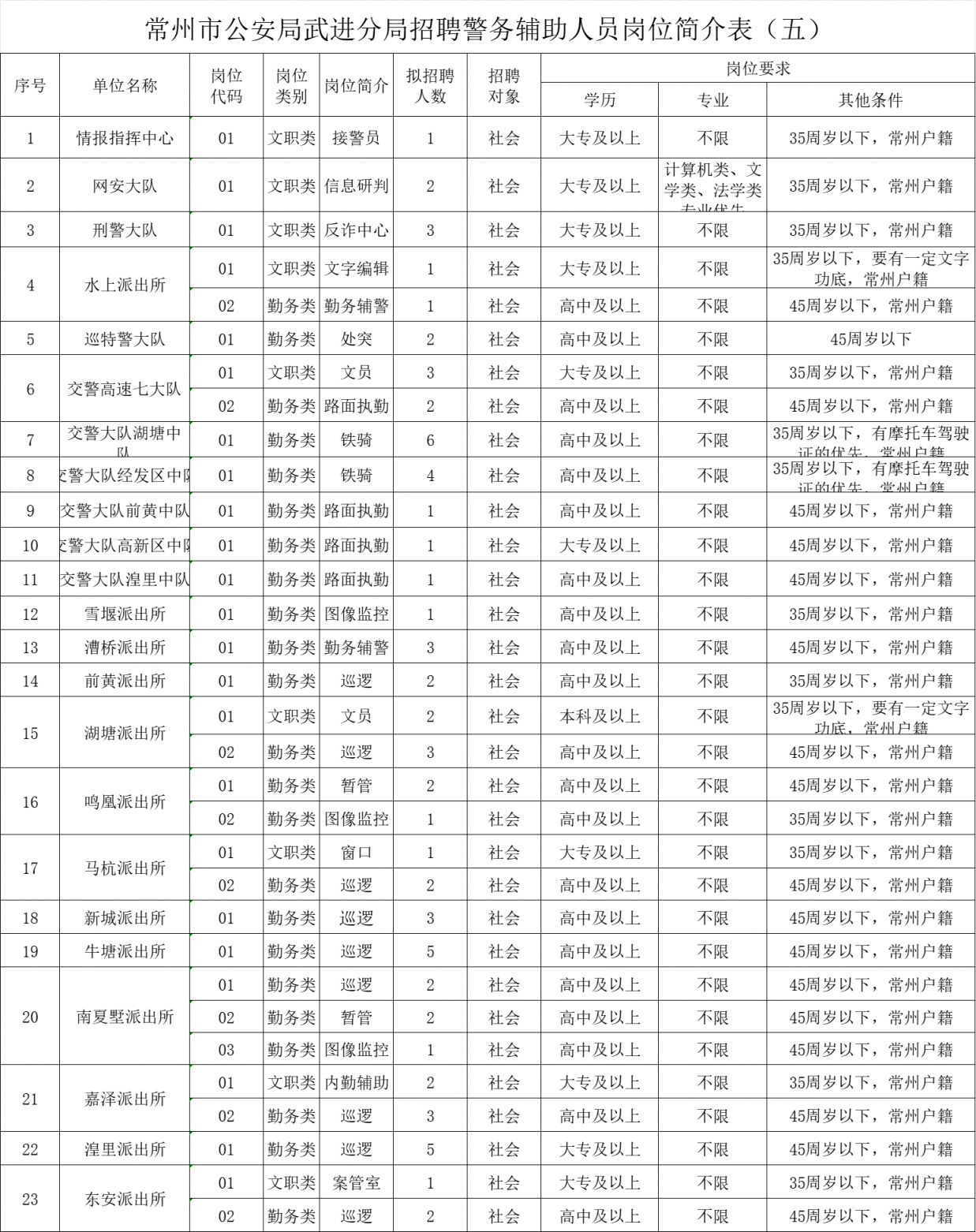 常州武进湖塘最新招聘动态与职业机遇展望