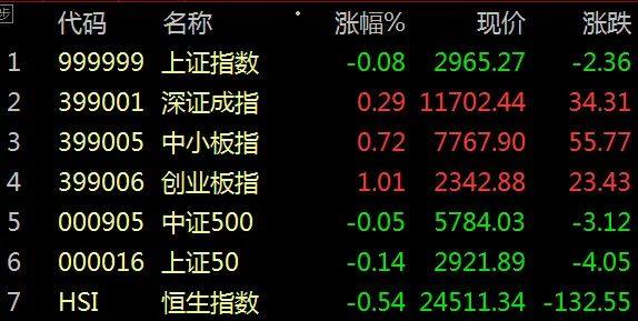 今日股市实时更新，市场走势分析与行业洞察速递