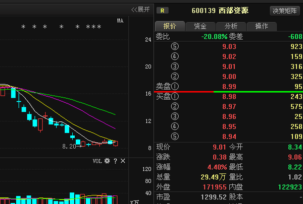 西部资源股票最新动态全面解读