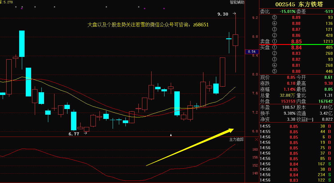 东方铁塔股票最新消息深度解读与分析