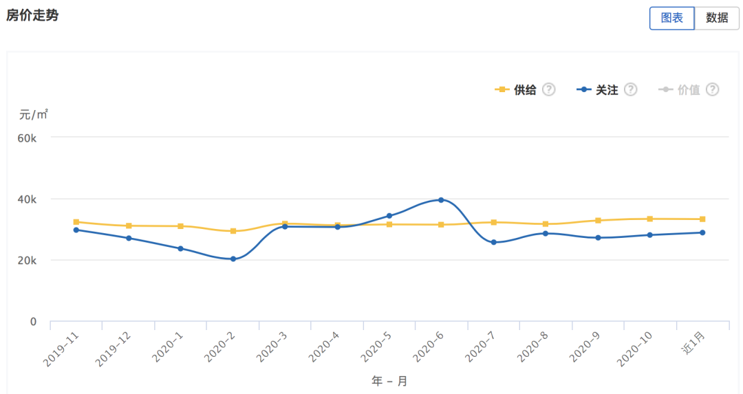 如皋金科最新房价走势解析