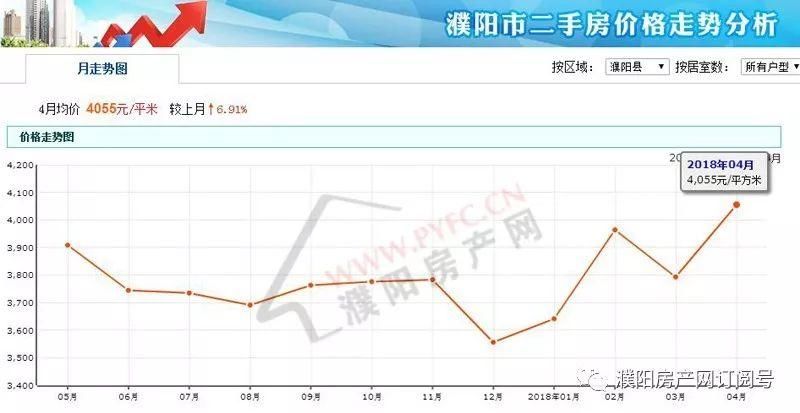 饶阳房价走势最新消息，市场趋势洞悉与未来展望