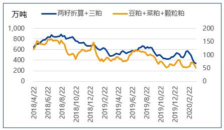 全国菜粕最新价格表及影响因素深度解析