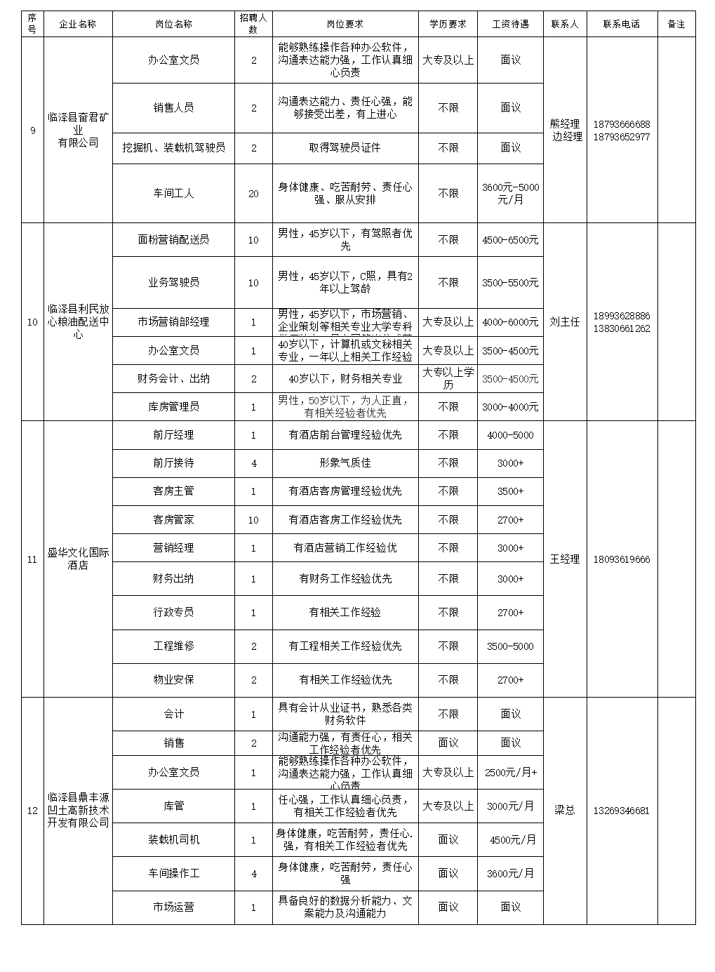 临泽县最新招工信息全面解析