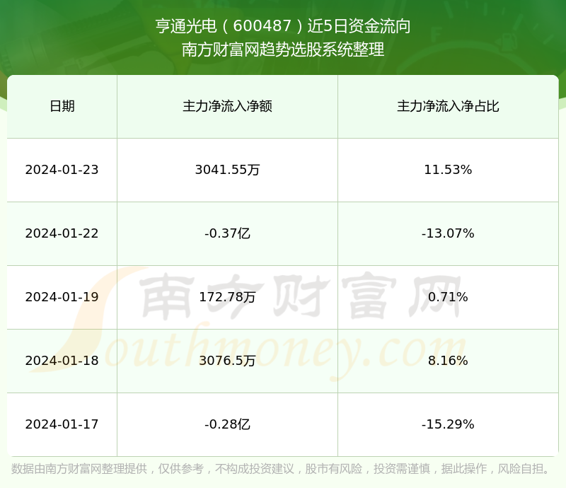 亨通光电引领行业前沿，迈向辉煌未来