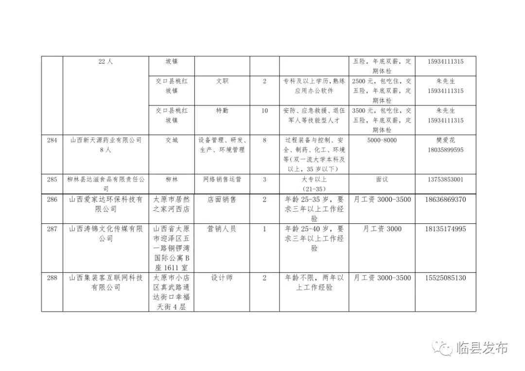 临县城最新招聘信息汇总