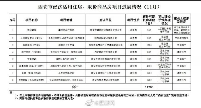 三亚限价房政策调整及市场反应最新公告