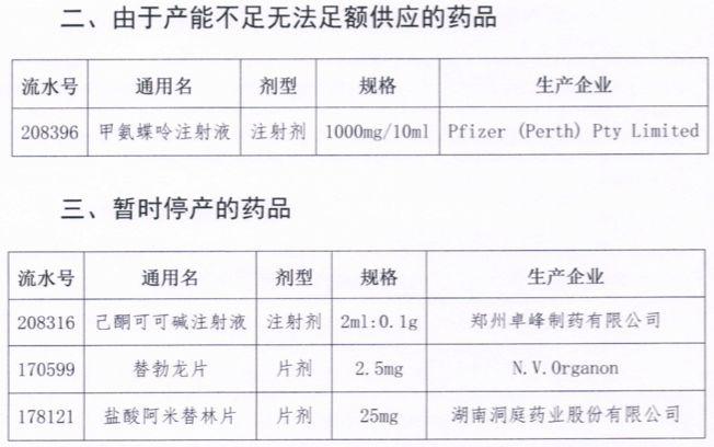 甲氨蝶蛉最新价格动态解析