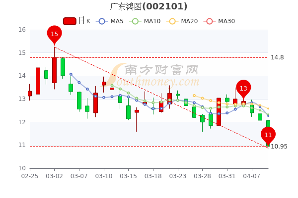 广东鸿图股票最新消息深度解析