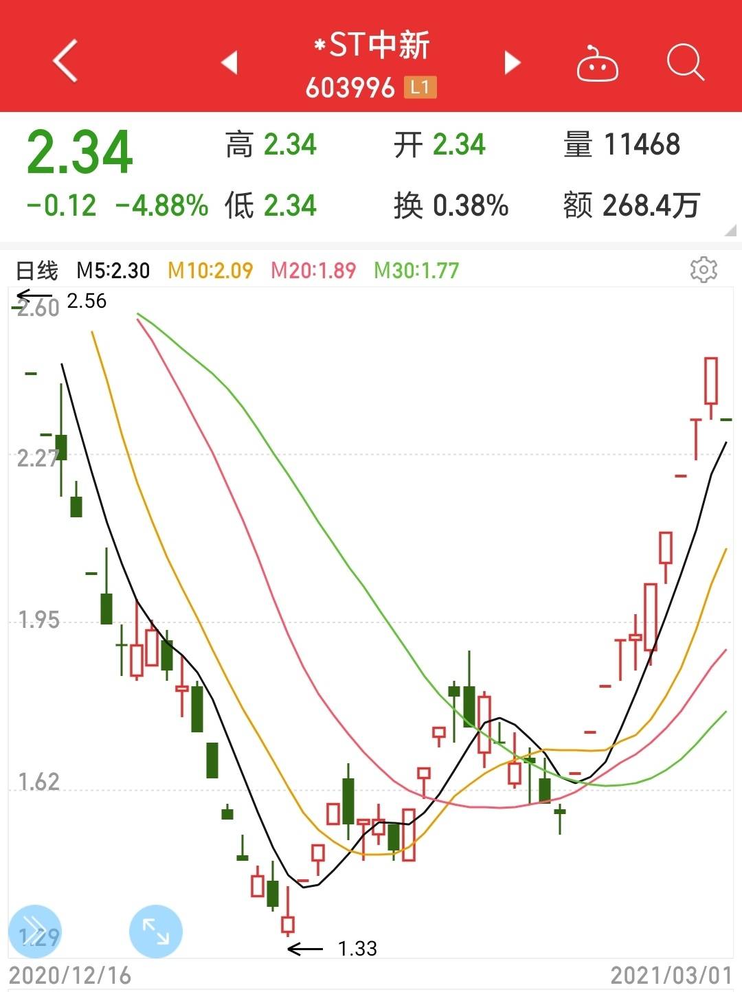 ST新集最新消息全面解读