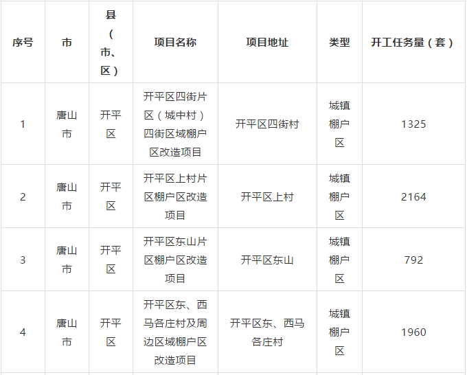 唐山撤并村庄最新动态，乡村整合与未来发展趋势探讨