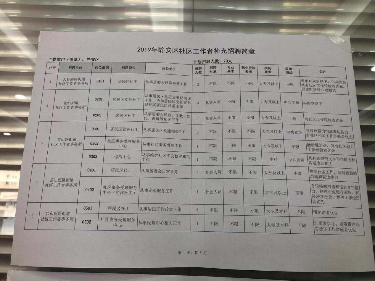 上海社工招聘最新动态，机遇与挑战同在