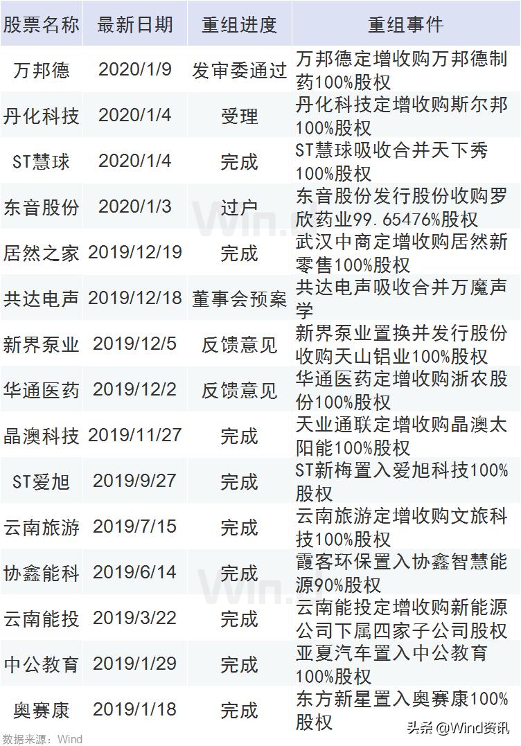 ST东晶最新全面消息解析