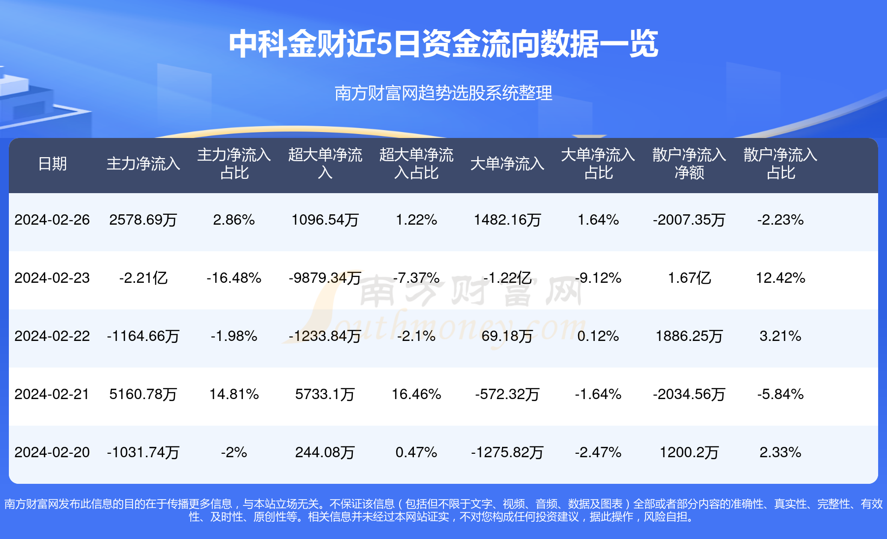 中科金财利好消息引领金融科技革新篇章