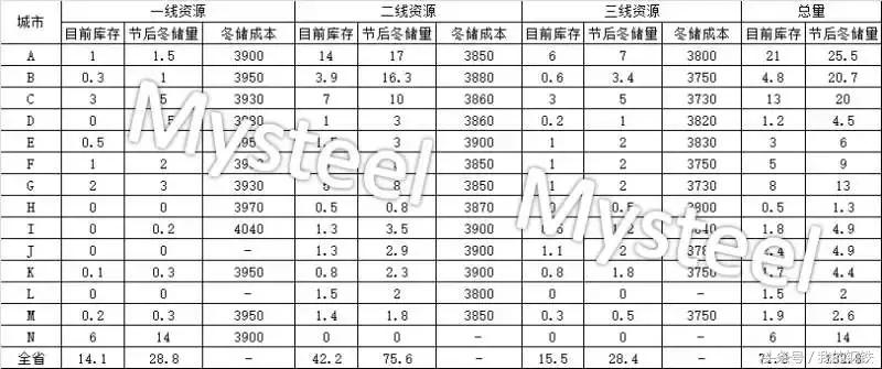 山东钢材价格最新行情分析