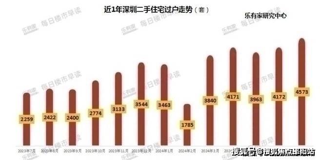 深圳龙岗房价动态，市场走势与未来展望