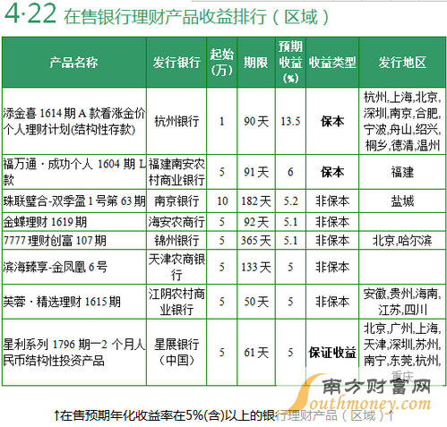 揭秘2016年最新理财产品，多元化投资与个性化选择的关键解析