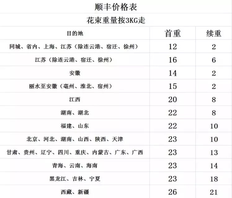 顺丰快递最新价目表公布及其影响深度解析