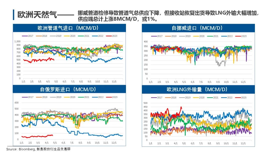 国际油气市场最新动态概览