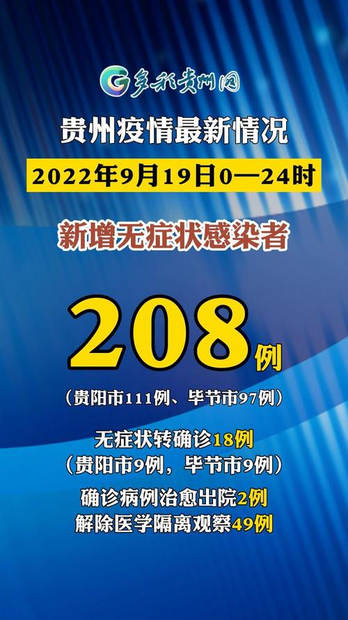 贵州新冠疫情最新动态分析