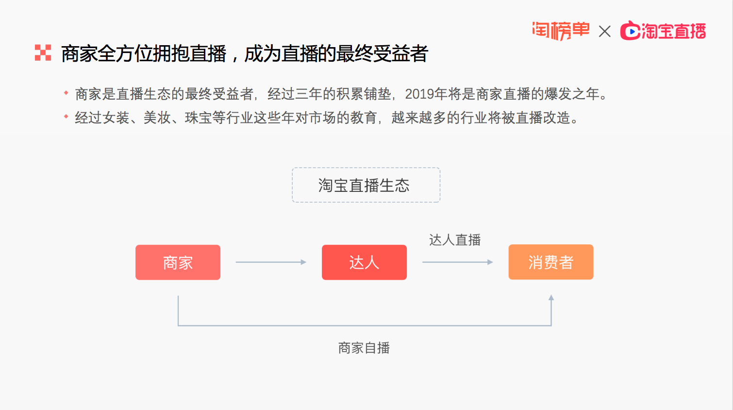 淘宝直播新态势揭秘，变革探索与未来趋势展望