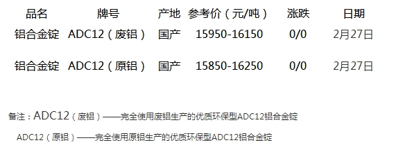 沪铝最新报价及市场走势分析与预测报告