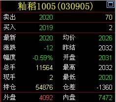 中国最新米价动态及影响因素解析