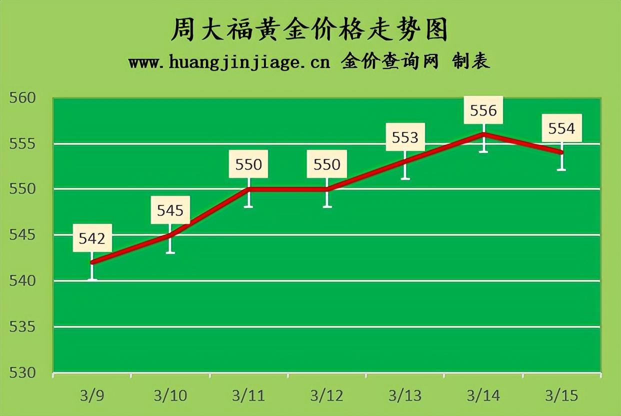 黄金国际最新行情解析