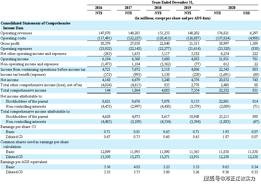 联华电子，创新技术驱动，稳固行业地位新进展概览