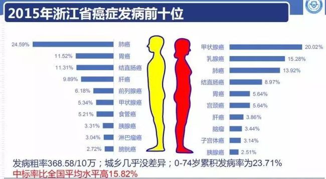 全球健康挑战最新发病统计揭示新面貌