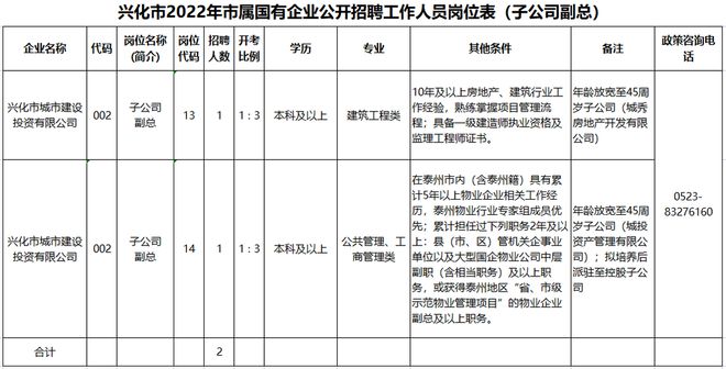 兴化最新招工信息及其地域就业市场影响分析