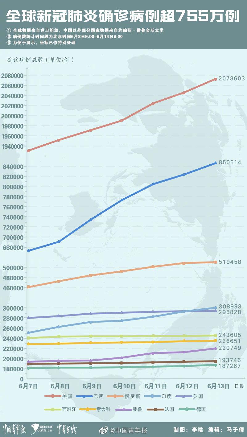 全球最新疫情动态分析与确诊数据概览