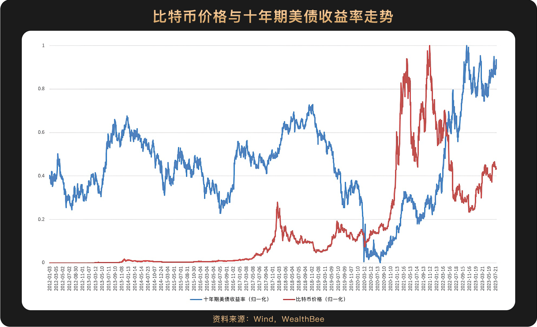 最新货币走势解析与展望