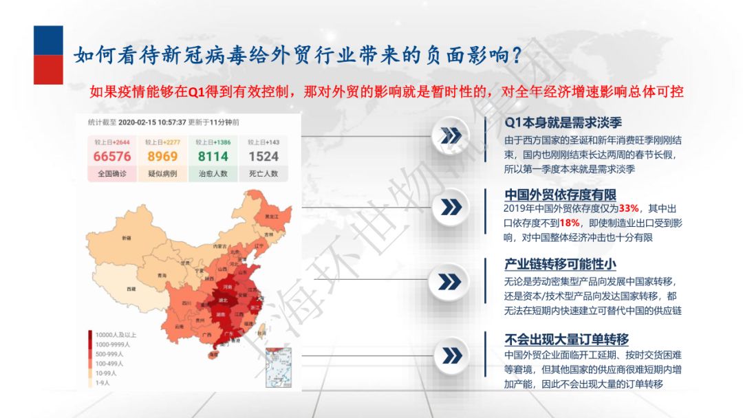 疫情下外贸的最新动态及挑战分析