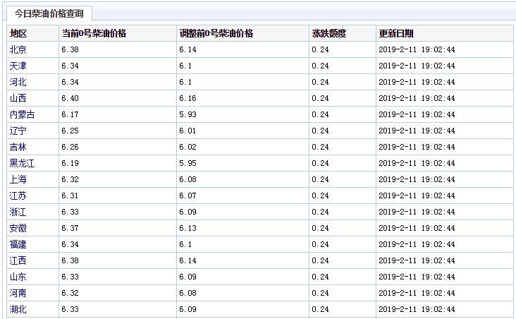 国际油价行情最新分析