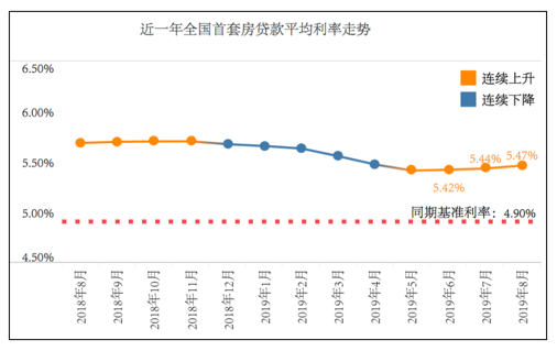 最新房贷利率，购房决策的关键影响因素