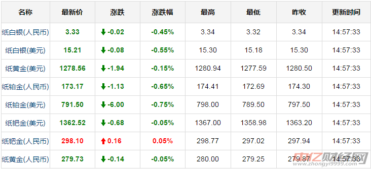 BRC最新价格动态解析