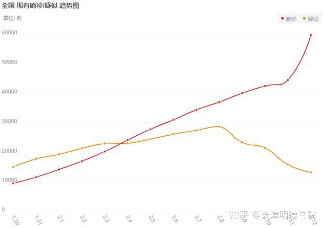 天津疫情最新动态，120急救中心奋战一线