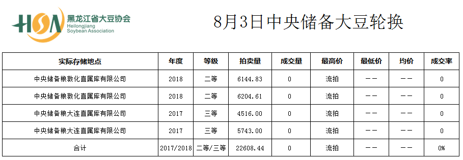 最新国产大豆市场动态概览