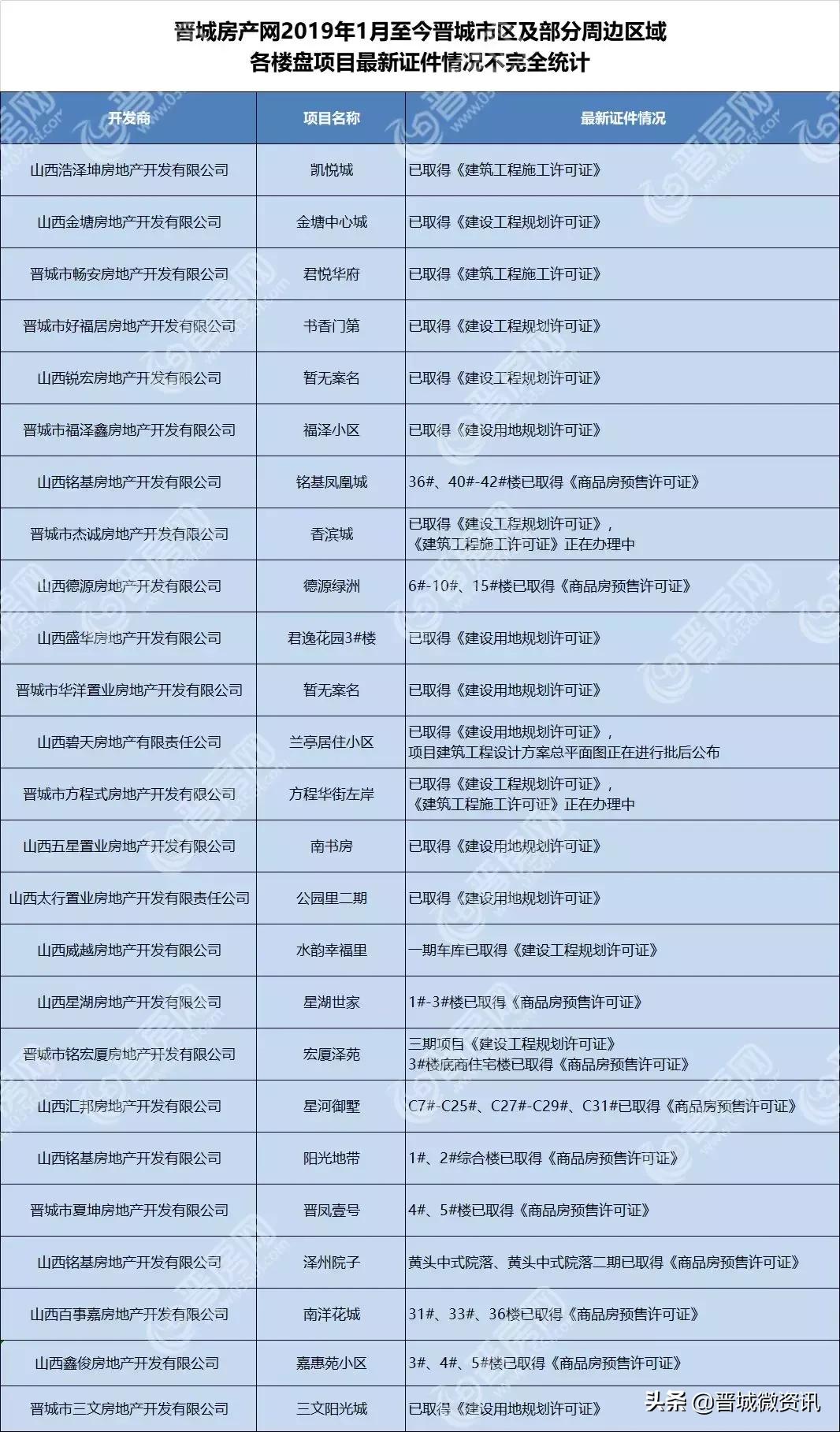 最新楼盘购房指南，探索理想住宅的新机遇