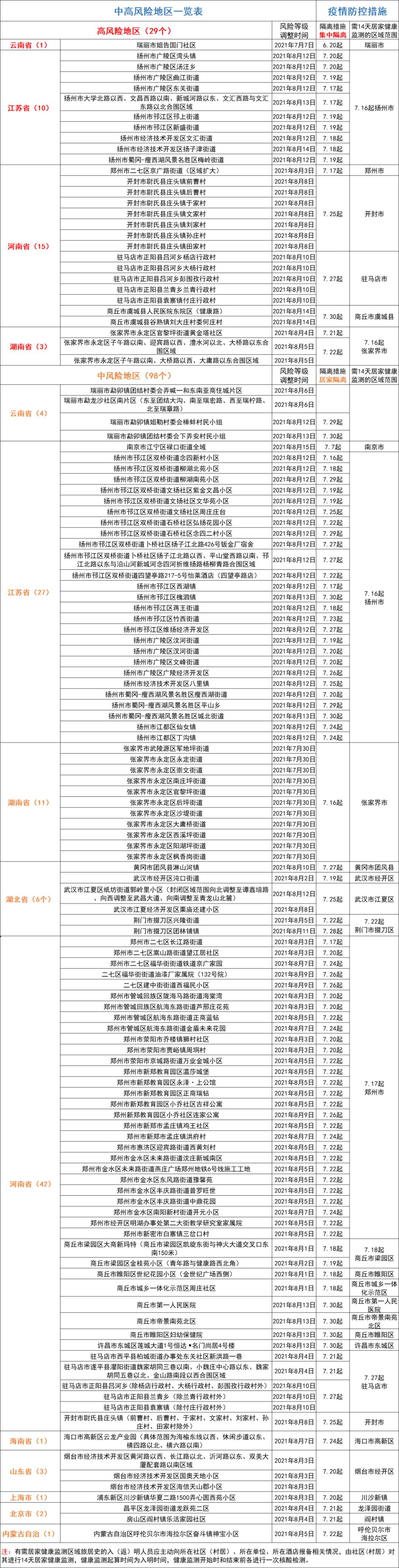 全国疫情下的中国，挑战与希望交织前行