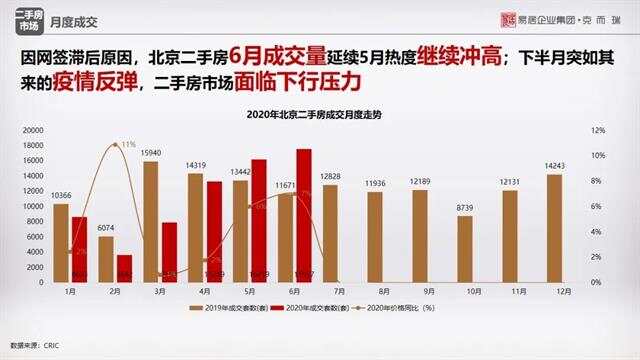 北京楼市最新行情全面深度解析