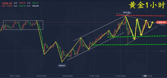 黄金市场最新分析，今日走势、影响因素与前景展望
